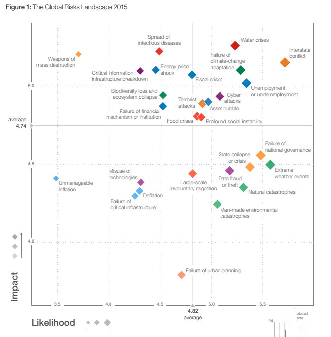 The_Global_Risk_Landscape_WEF_2015